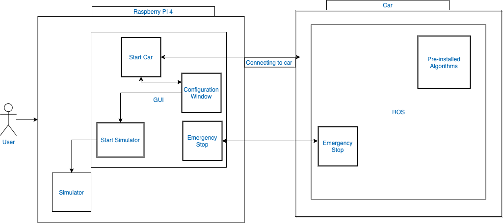 Implementation Overview